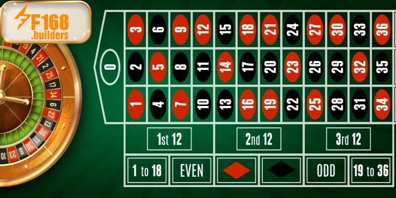 Luật chơi Roulette online mới cập nhật Luật chơi Roulette online mới cập nhật